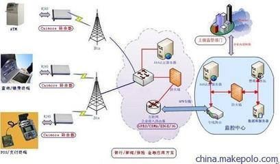 CM8350G EVDO WiFi無線網關 廈門才茂通信的核心網絡技術服務解決方案